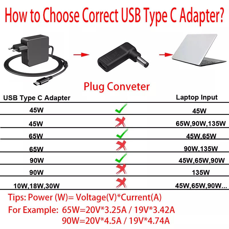 USB Tipo C Fêmea Para DC 5525 Masculino Conversor PD Decoy Spoof Trigger Plug Jack